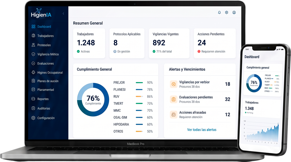 HigienIA Dashboard Mockup
